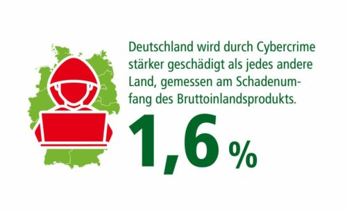Cyberangriffe in Magdeburg bei Unternehmen